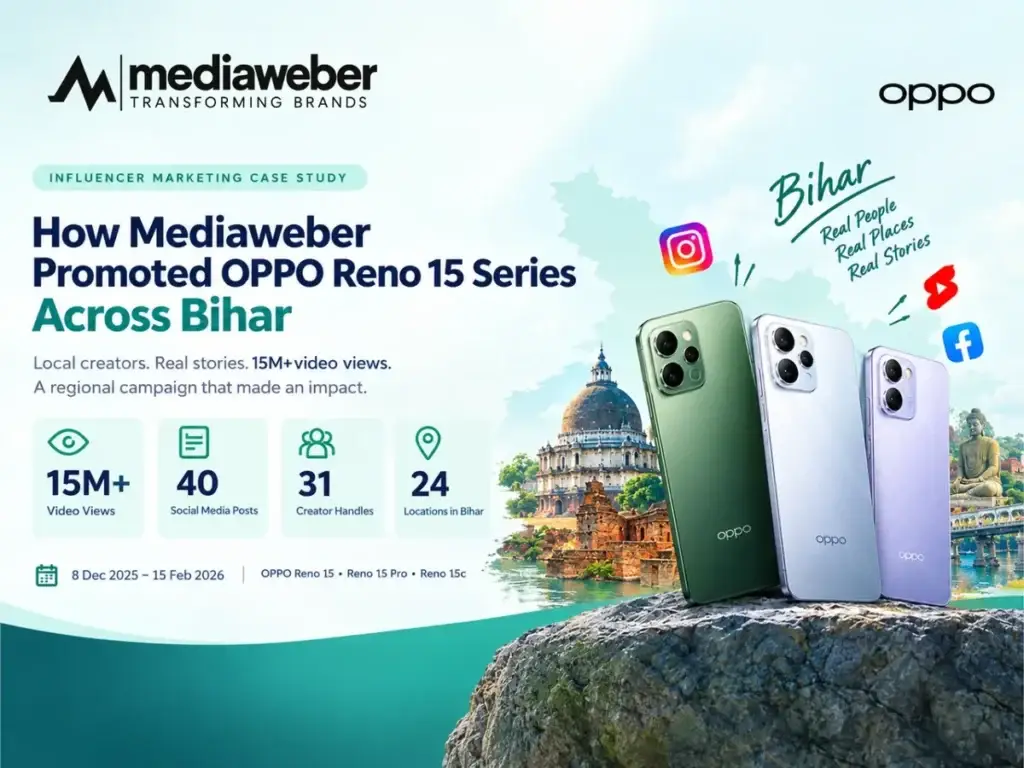 Mediaweber influencer marketing case study for OPPO Reno 15 Series campaign across Bihar with 13M+ video views